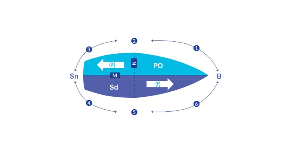 diagram of the nautical terms of a sailboat