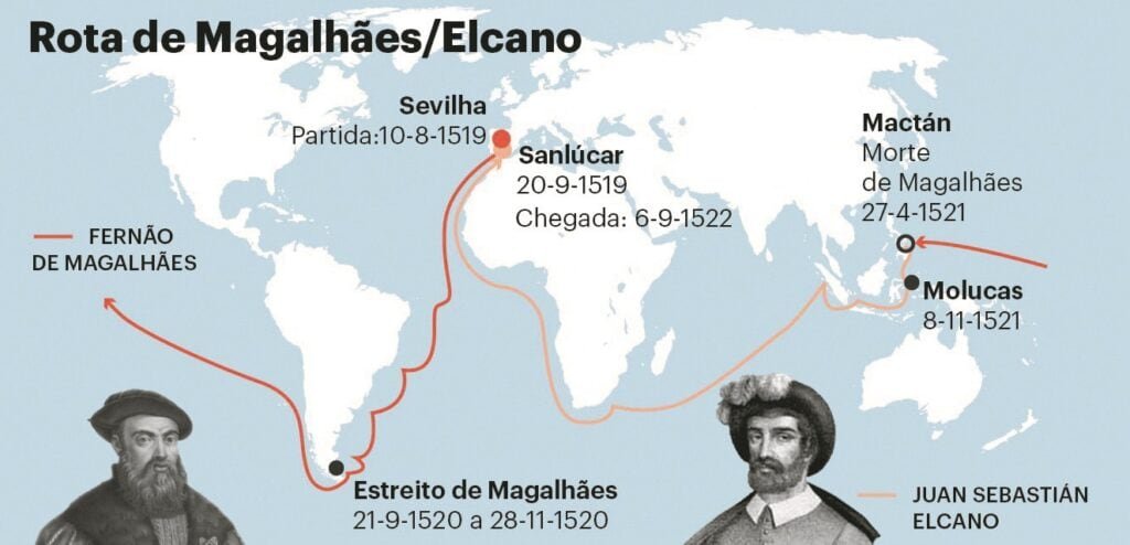 Rota de Magalhães/Elcano ao detalhe